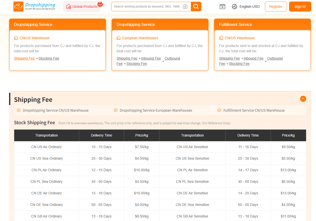 cj Shipping Speed & Global Fulfillment